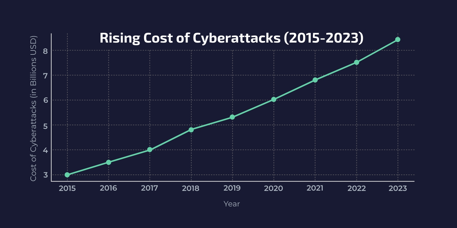Nov-7-Image-Graph-Essential-Protection-Against-Increasing-Digital-Threats how-insurers-adapt-to-emerging-risks-and-challenges